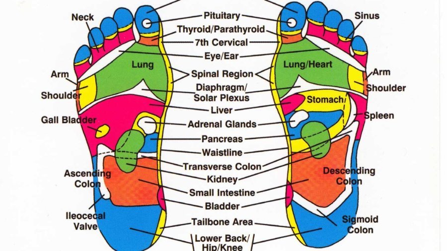 footchart