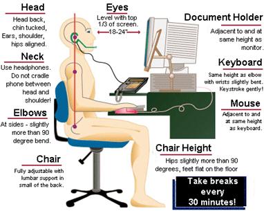 Office ergonomics—What it is and why it matters