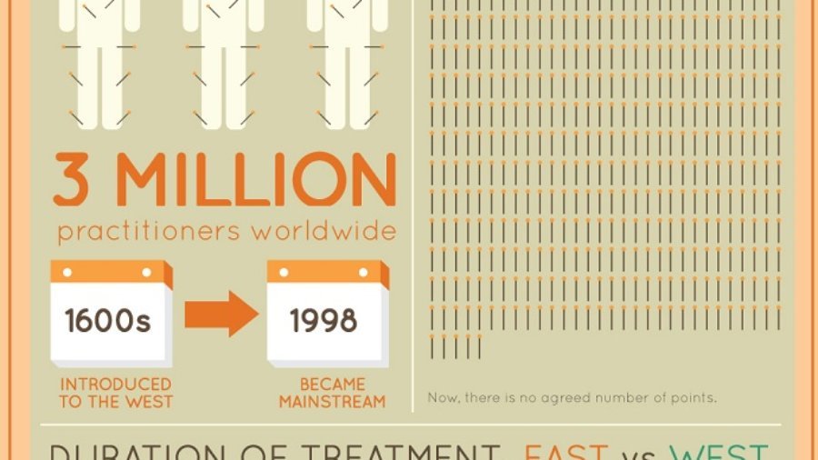 east-meets-west-medicine-infographic7