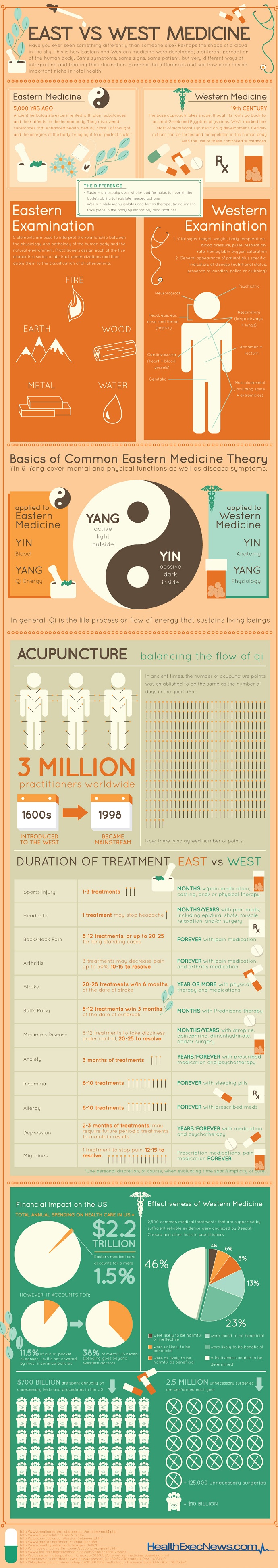 east-meets-west-medicine-infographic7